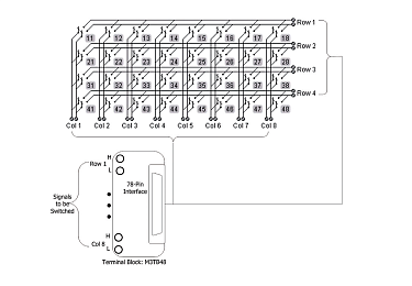 RIGOL M3TB48